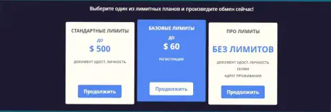 Лимиты на выполнение обменных операций в онлайн обменке BTCBit